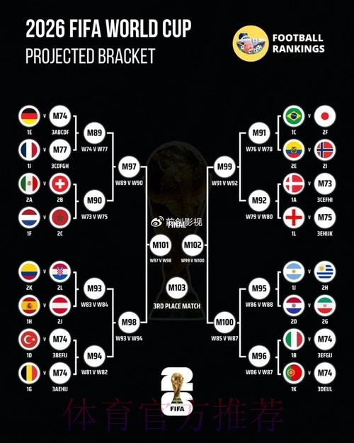 世界杯比赛结果准不准 世界杯比赛结果准不准