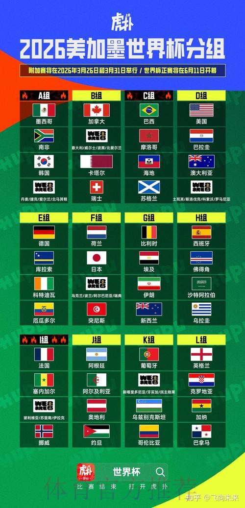 2026美加墨世界杯阵容分析靠谱吗