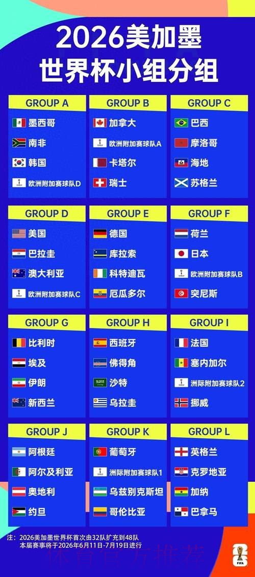 2026世界杯球队名单免费 2026世界杯球队名单免费
