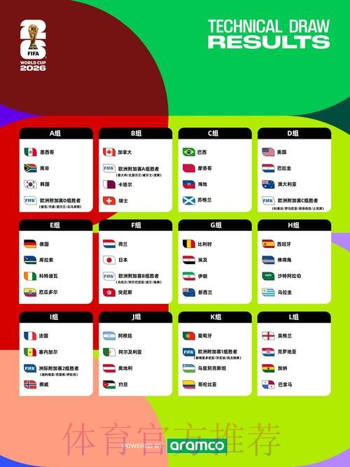 2026世界杯每日赛程地址 2026世界杯每日赛程地址