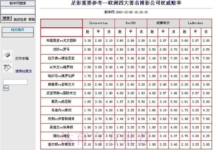 世界杯竞猜平台:赔率详解与极速下注模式 世界杯竞猜平台:赔率详解与极速下注模式