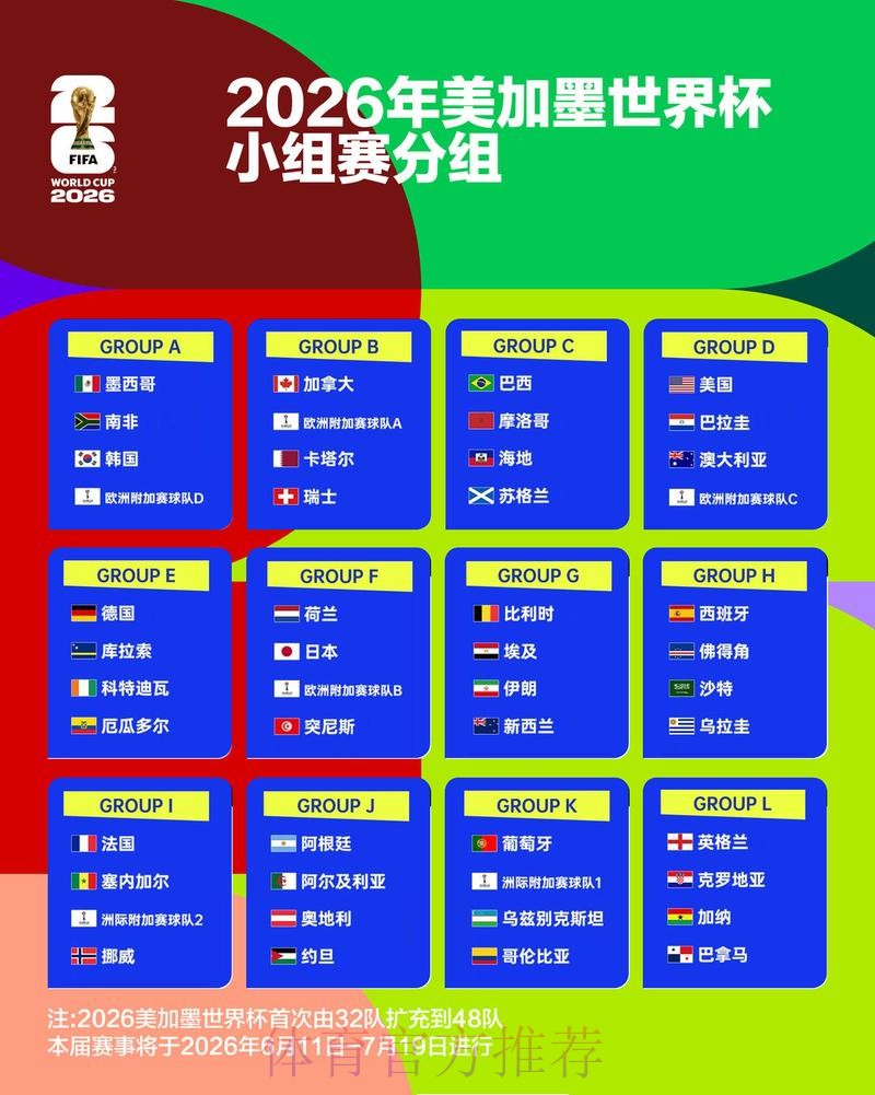 2026世界杯实时比分规则
