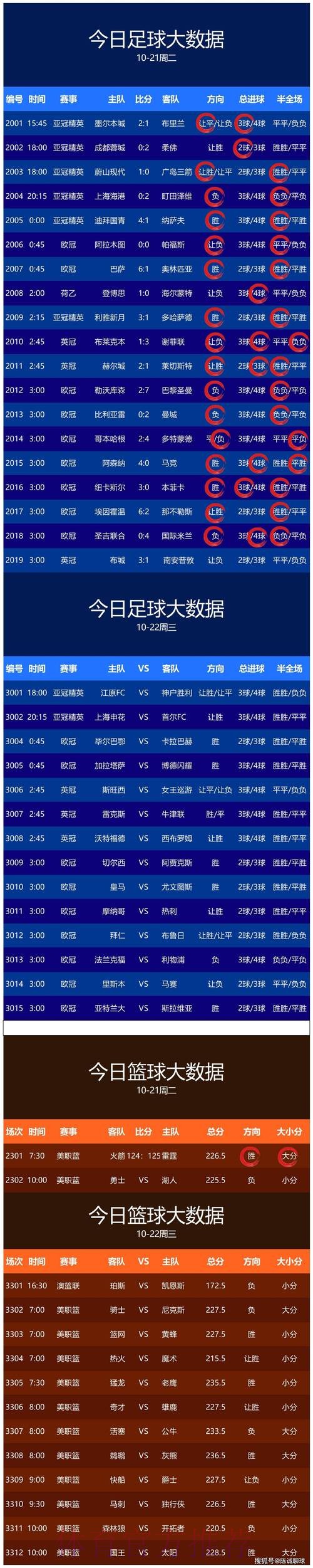 专家解析:2022世界杯热门买球推荐 专家解析:2022世界杯热门买球推荐