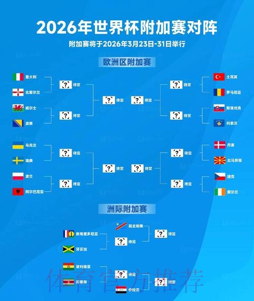 2026世界杯预测分析一览